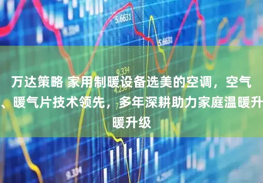 万达策略 家用制暖设备选美的空调，空气能、暖气片技术领先，多年深耕助力家庭温暖升级